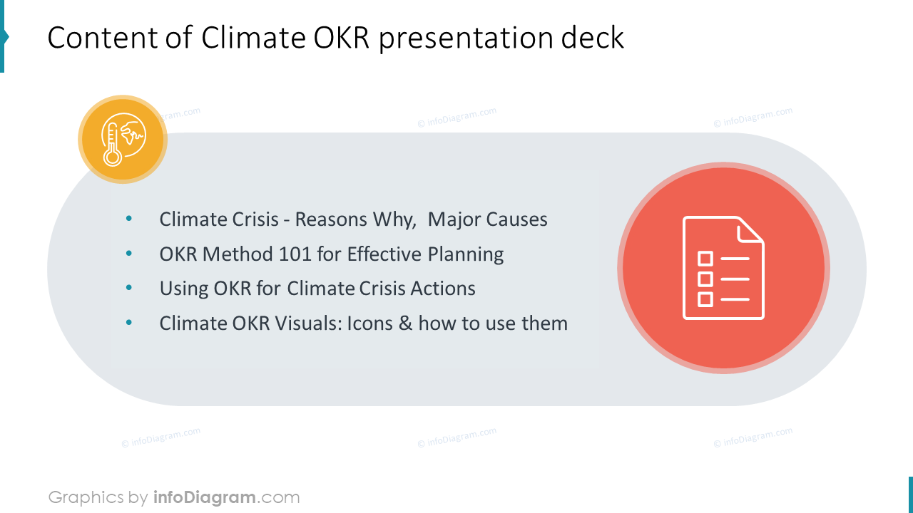Conteúdo do deck de apresentação de OKR climáticos