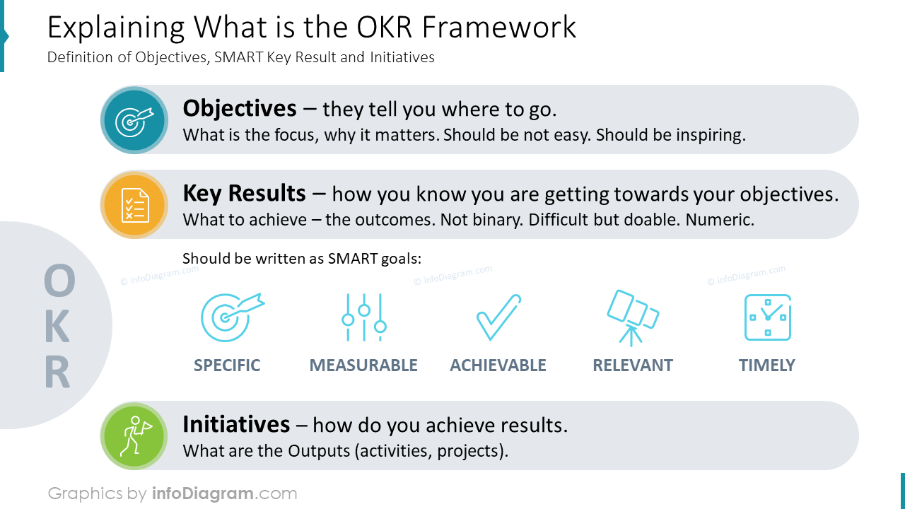 Explicando o que é a Estrutura OKR