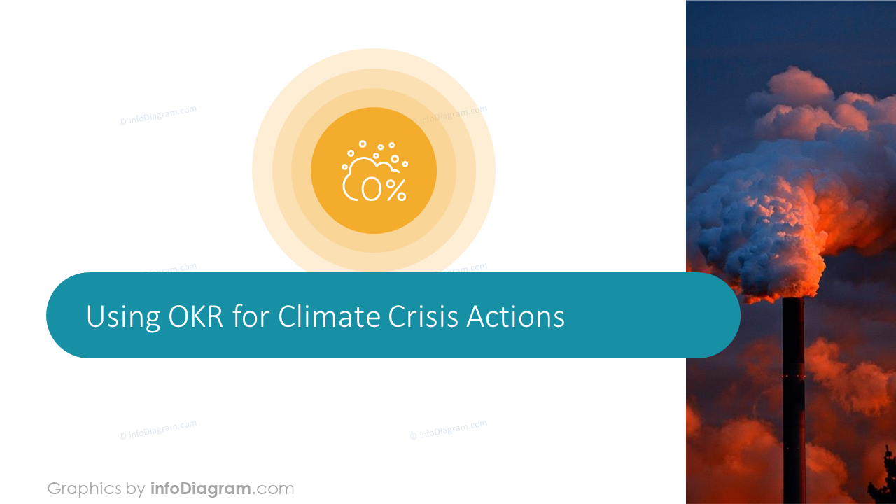 Crise Climática - Razões Pelas Quais