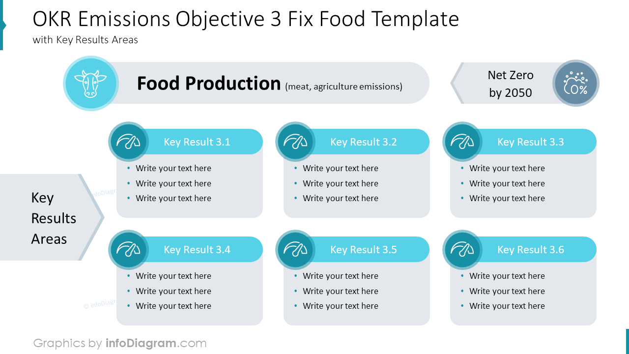 OKR Emissions Objective 3 Fix Food Template