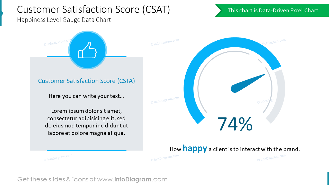 Score de Satisfaction Client (CSAT) Tableau de Données sur le Niveau de Satisfaction