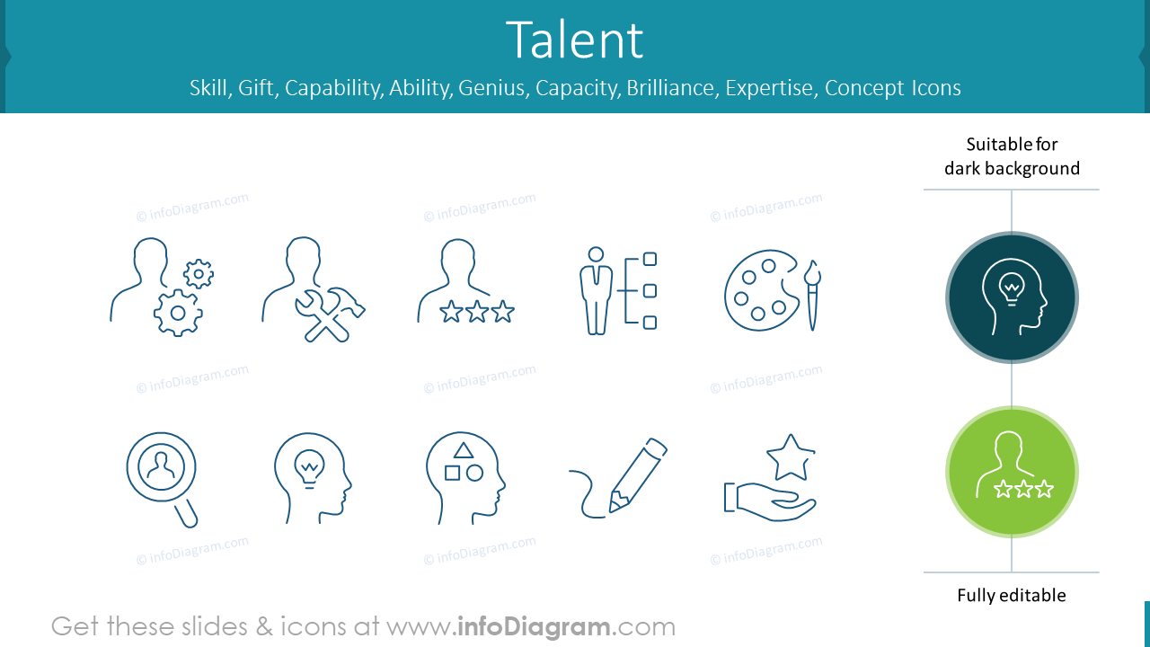 Talent