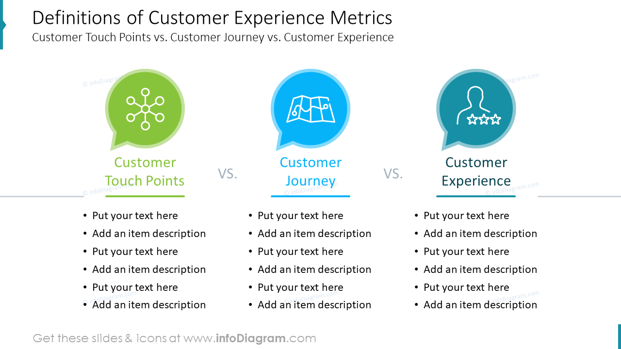 Définitions des Métriques de l'Expérience Client : Points de Contact Client vs. Parcours Client vs. Expérience Client