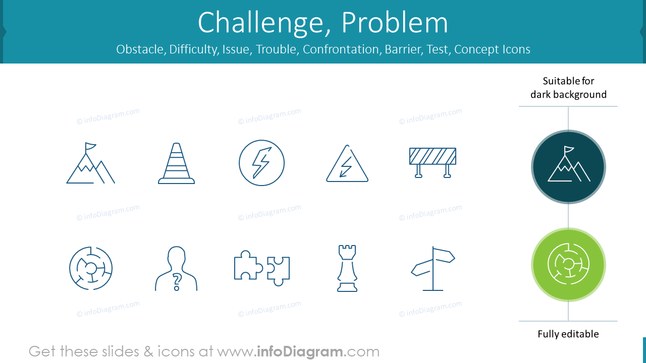 Challenge, Problem