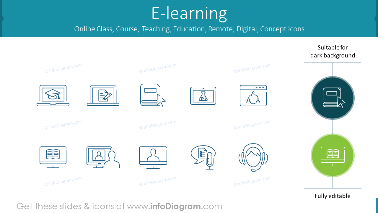 E-learning