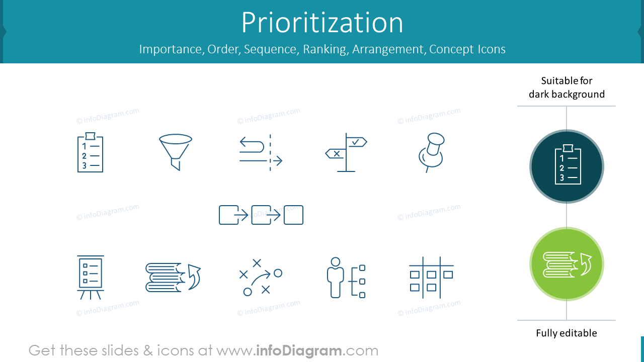 Prioritization