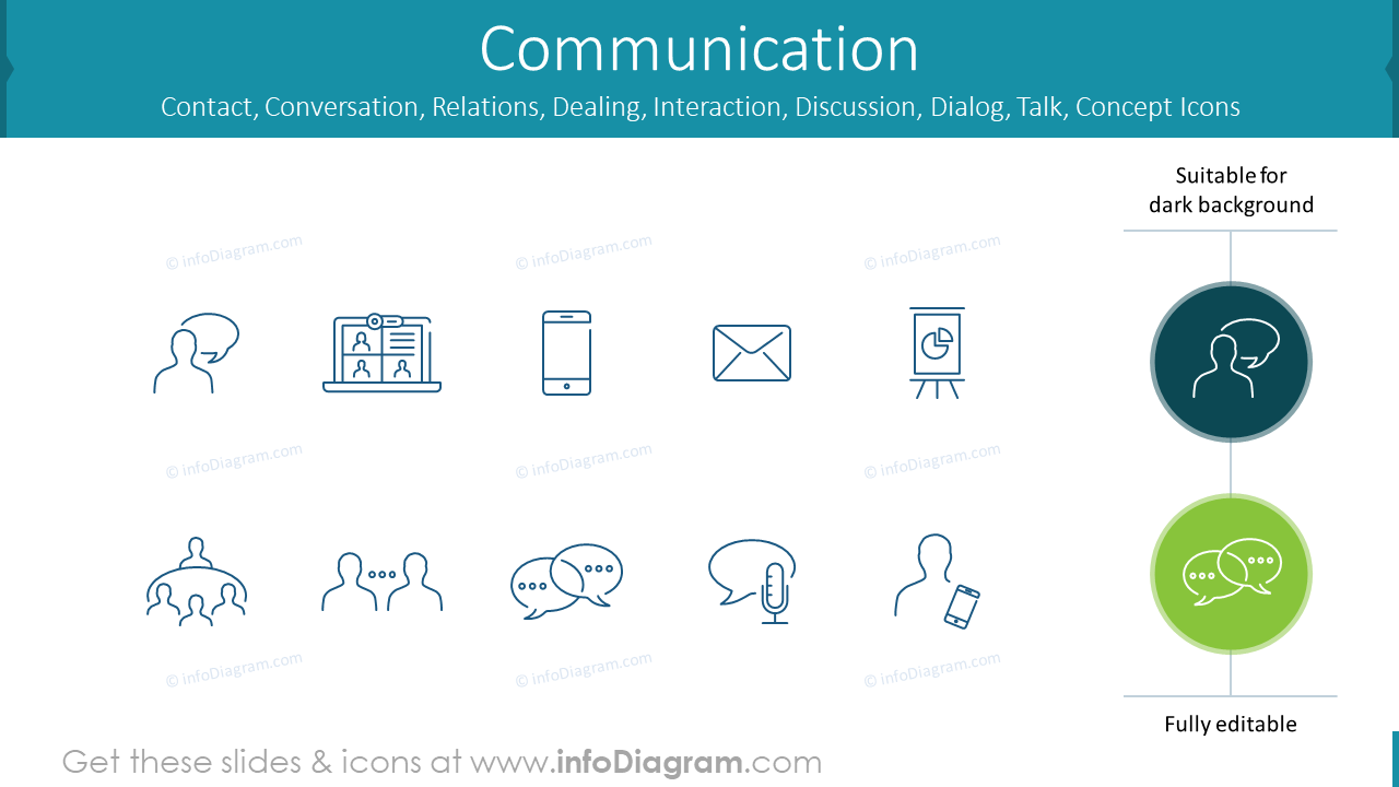 Communication