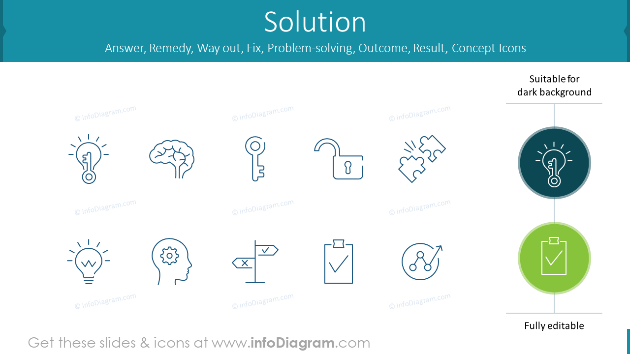 Solución