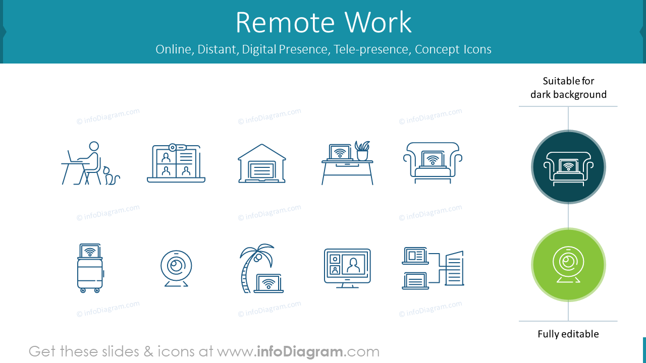 Remote Work