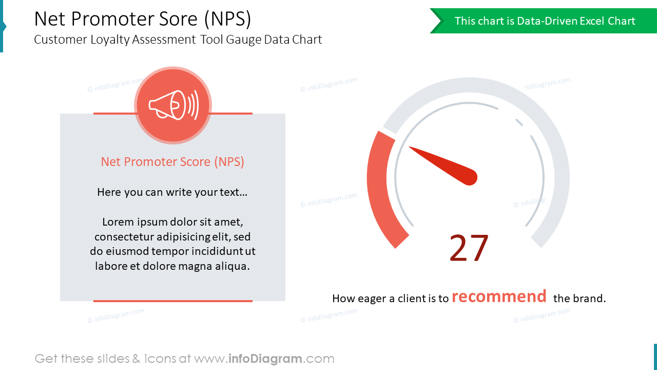Net Promoter Score (NPS) Outil d'évaluation de la fidélité client Graphique de données de mesure