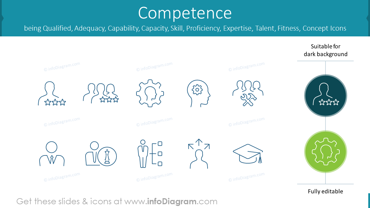 Competência