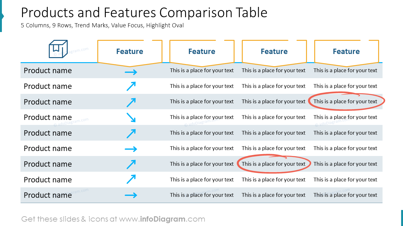 Products and Features Comparison Table