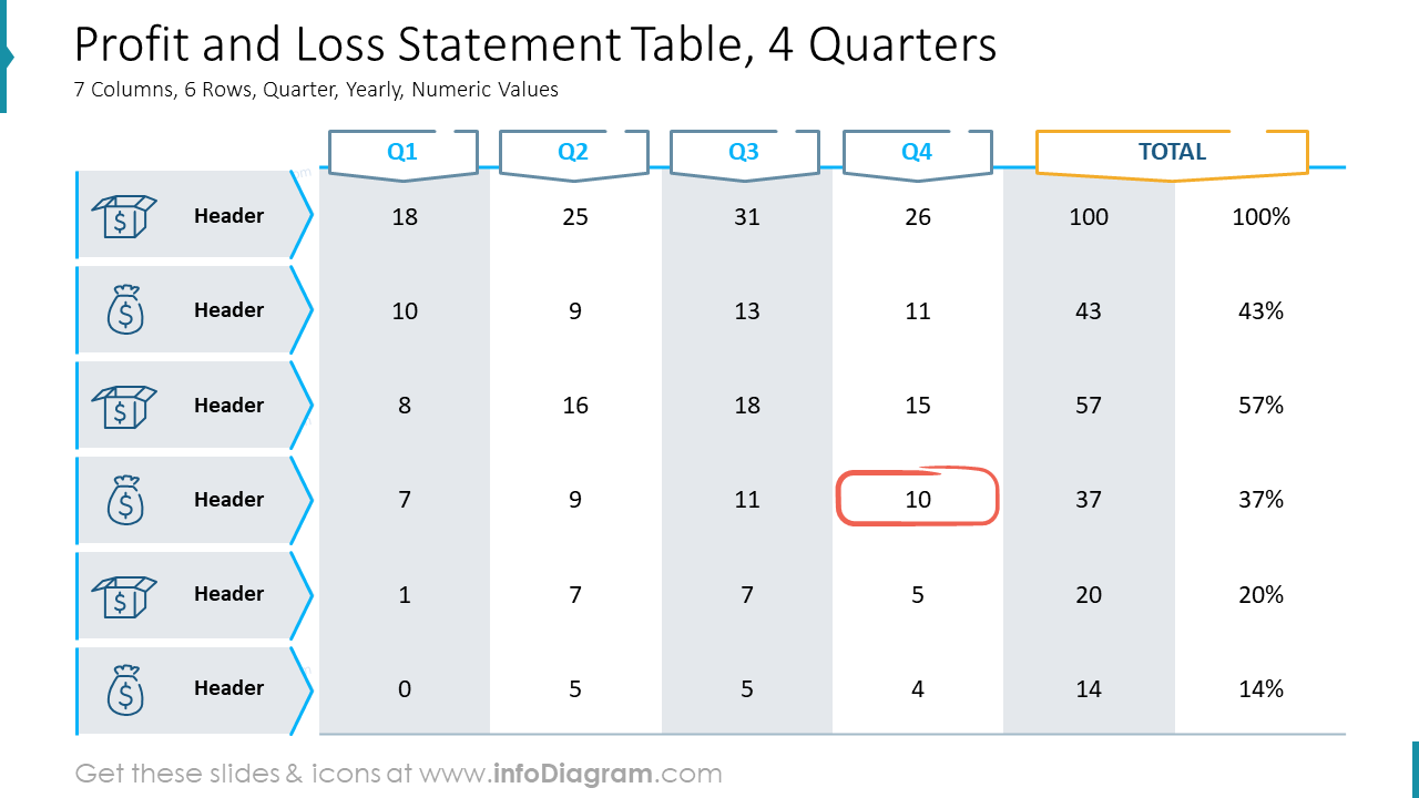 Profit and Loss Statement Template - Table PPT Slide