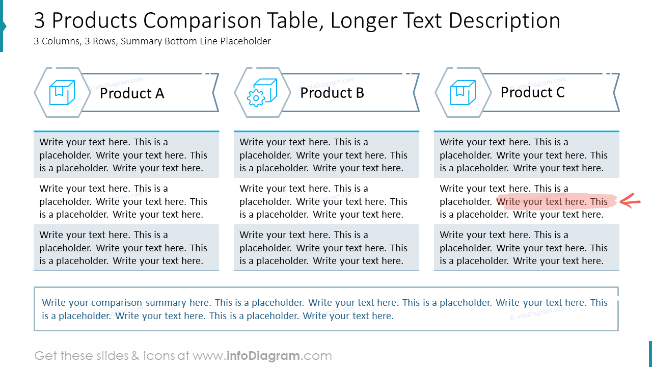 Tableau de comparaison de 3 produits, description textuelle plus longue