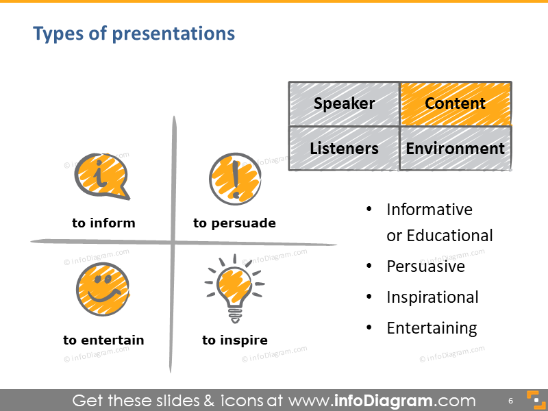 speech types inform educate inspire entertain scribble icons ppt