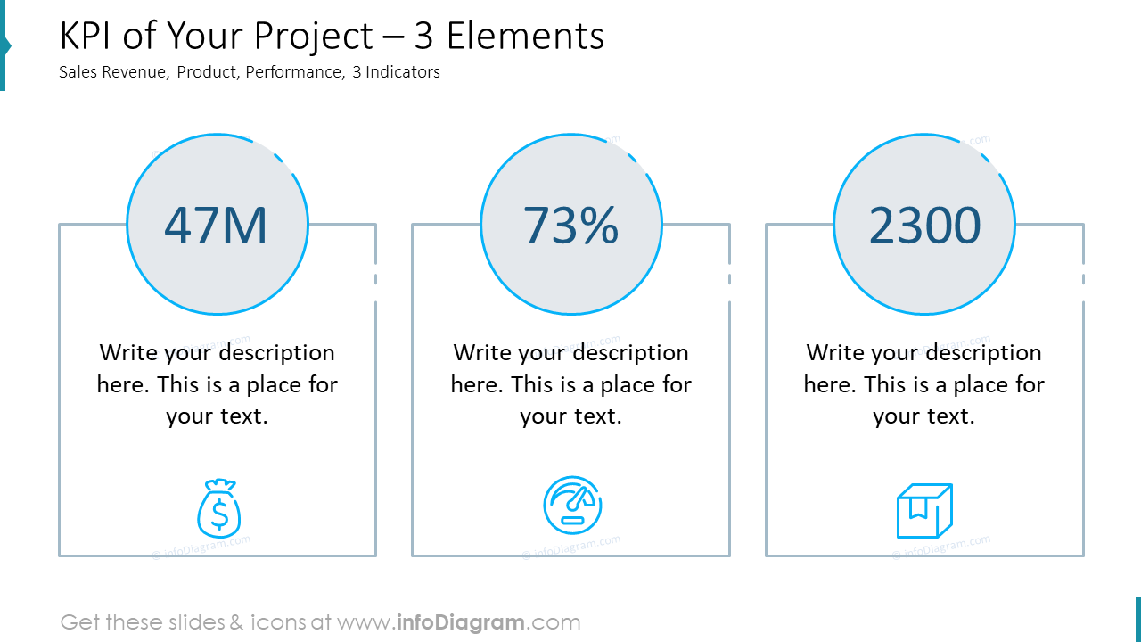 KPI of Your Project – 3 Elements