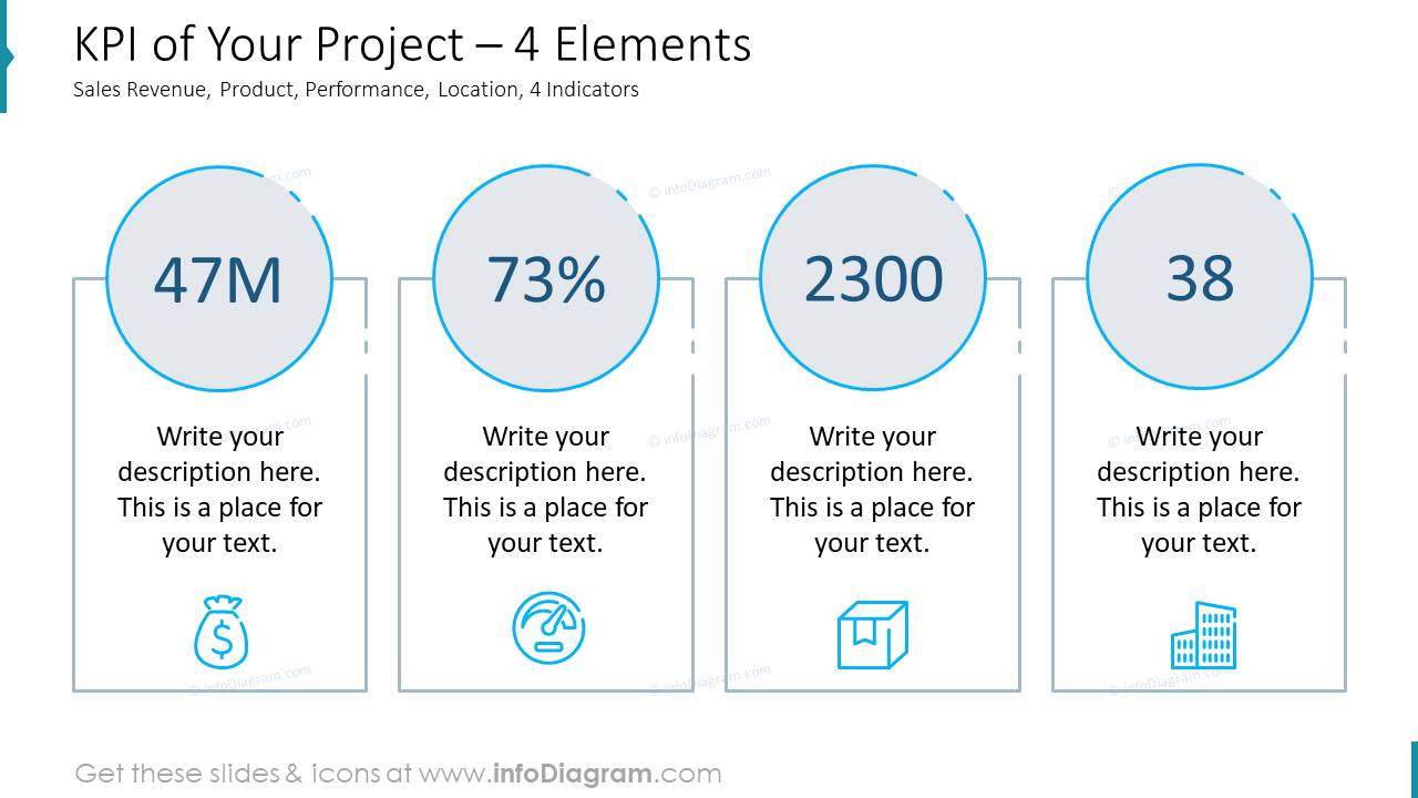 KPI de votre projet - 4 éléments