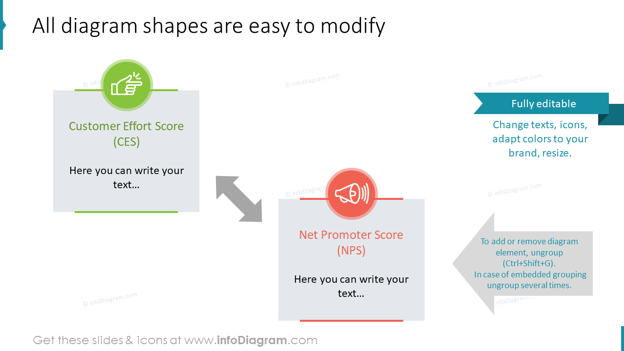 Toutes les formes de diagrammes sont faciles à modifier.