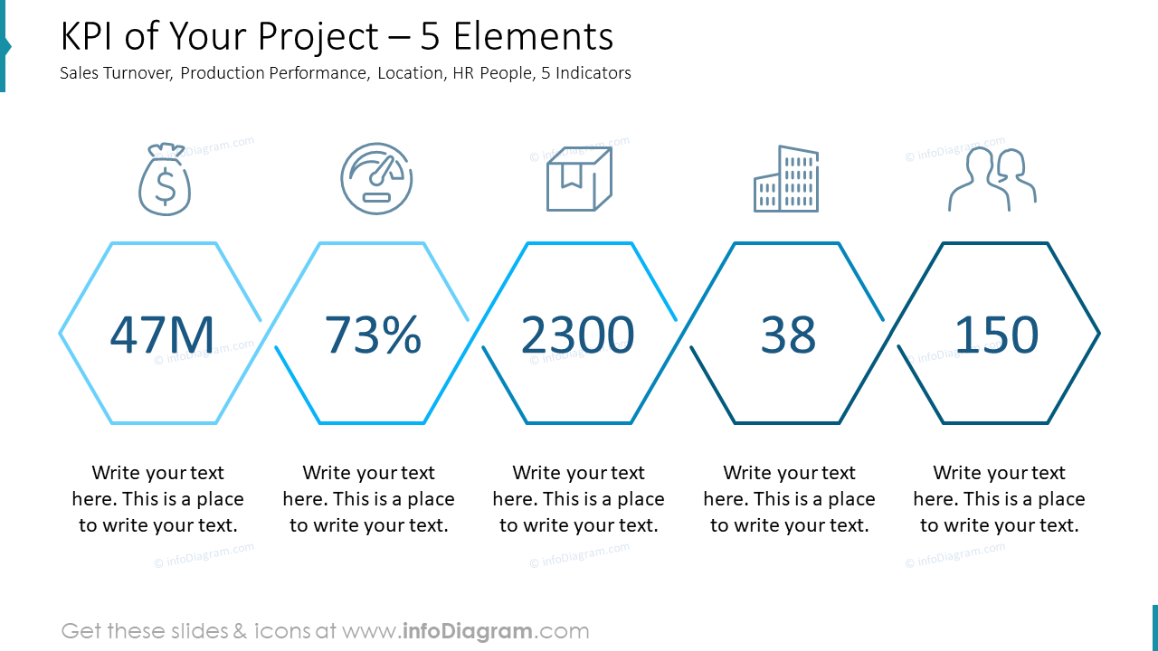 KPI de votre projet – 5 éléments