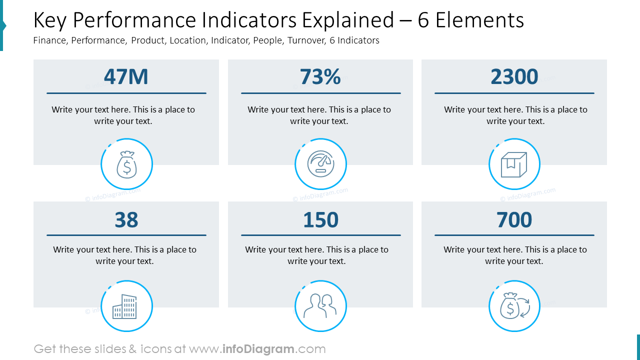 Indicateurs de performance clés expliqués – 6 éléments