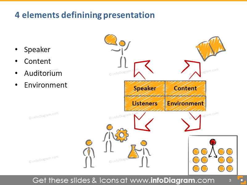 Conteúdo da agenda de treinamento de apresentação ícone de flipchart ppt