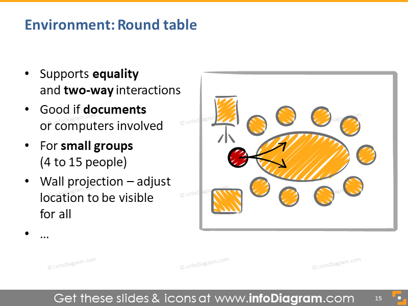 mise en place de la salle de présentation interactive en table ronde plan esquissé schéma powerpoint