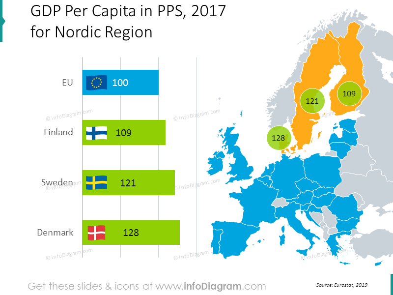 pib-pps-danemark-suède-finlande-ue-nordique-diagramme-carte-ppt