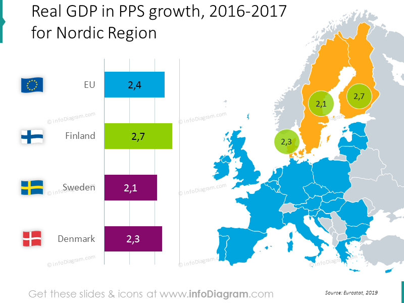 gdp-growth-denmark-sweden-finland-nordic-eu-chart-map-ppt