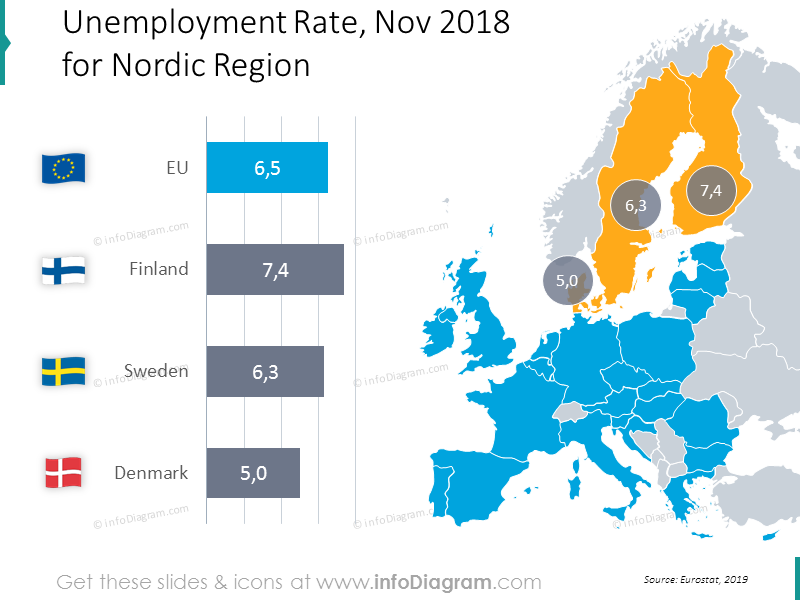 chômage-danemark-suède-finlande-ue-carte-diagramme à bulles
