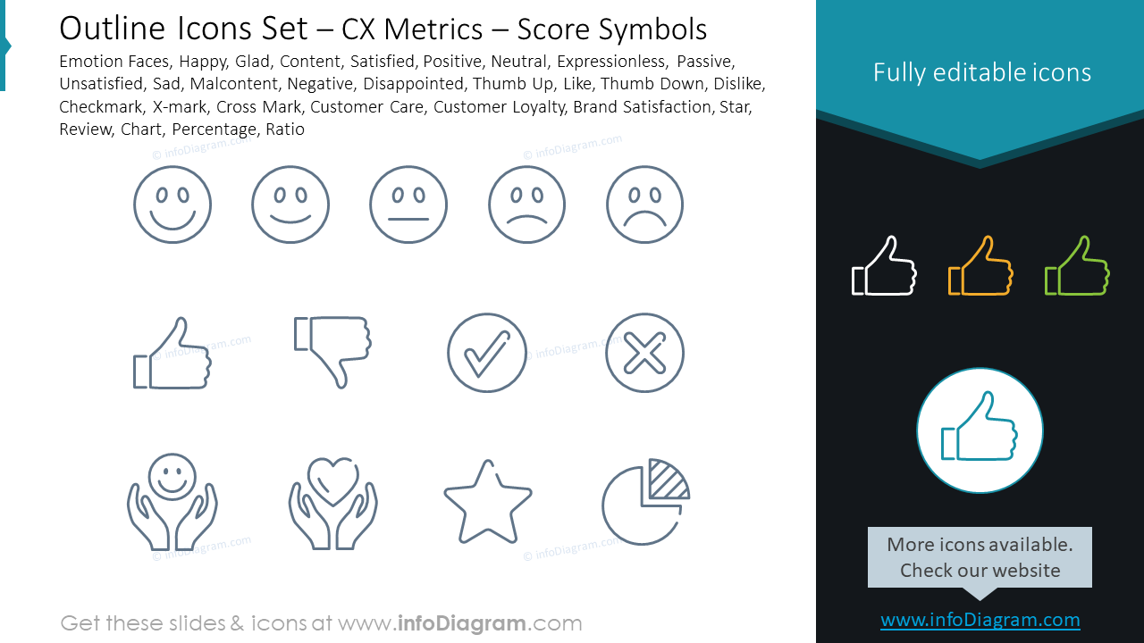 Outline Icons Set – CX Metrics – Score Symbols