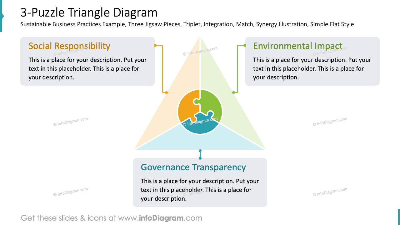 3 Puzzle Triangle Diagram