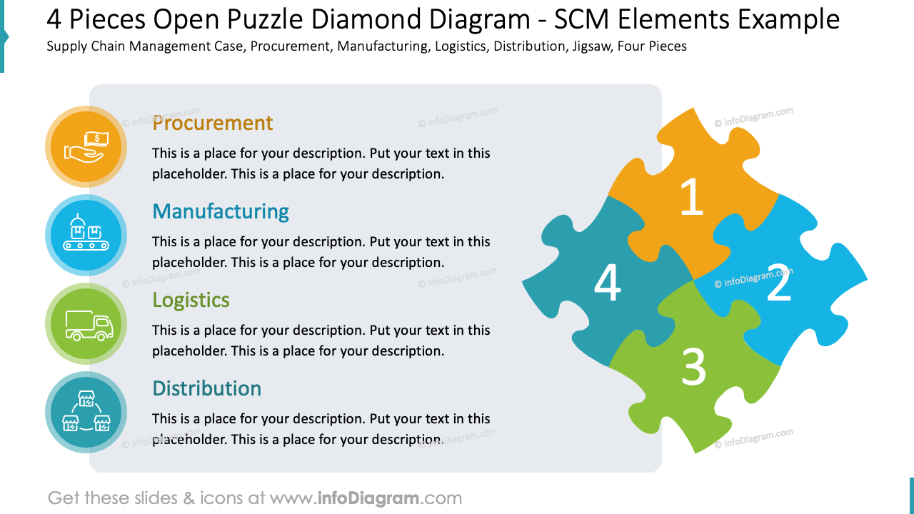 4 Pieces Open Puzzle Diamond Diagram SCM Elements Example