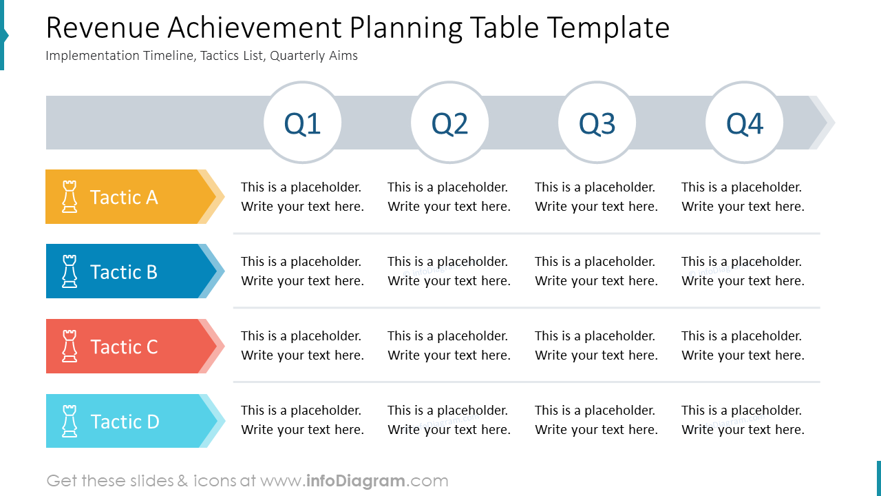 Revenue Achievement Planning Table Template