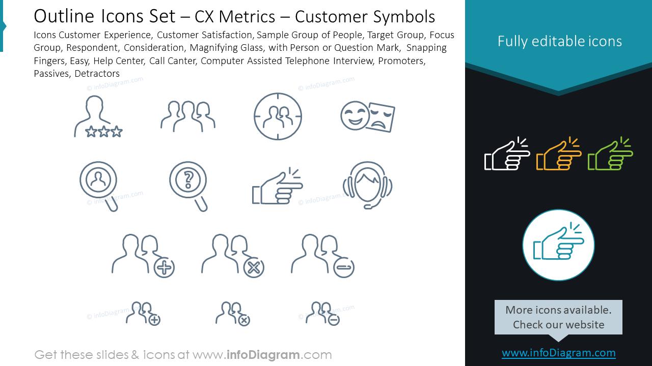 Ensemble d'icônes en contour – Métriques CX – Symboles clients
