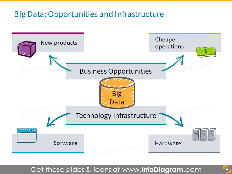 Big data opportunities technologies powerpoint clip art