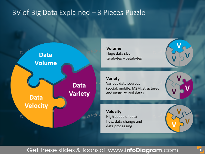 Icône de diagramme en PowerPoint du puzzle triple de big data 3V