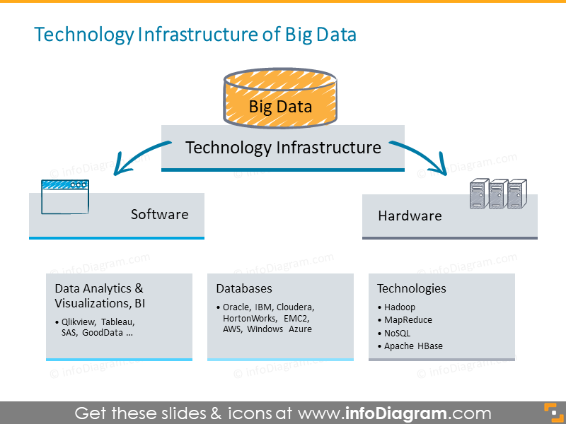 Big data technology analytics database server icons