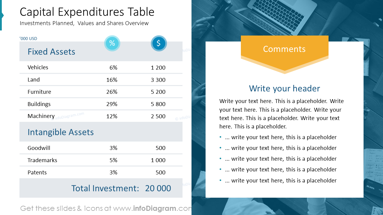 Capital Expenditure (CapEx) Table Summary Overview