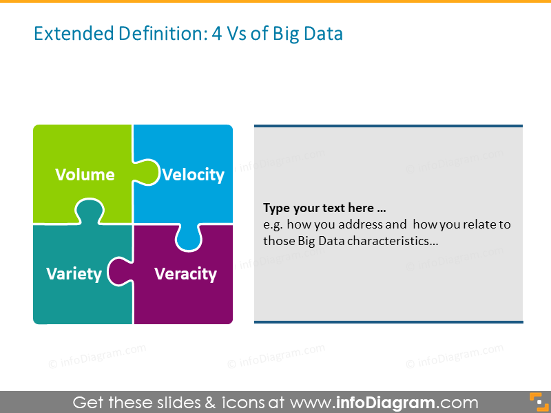 diagramme schéma powerpoint des 4V du big data
