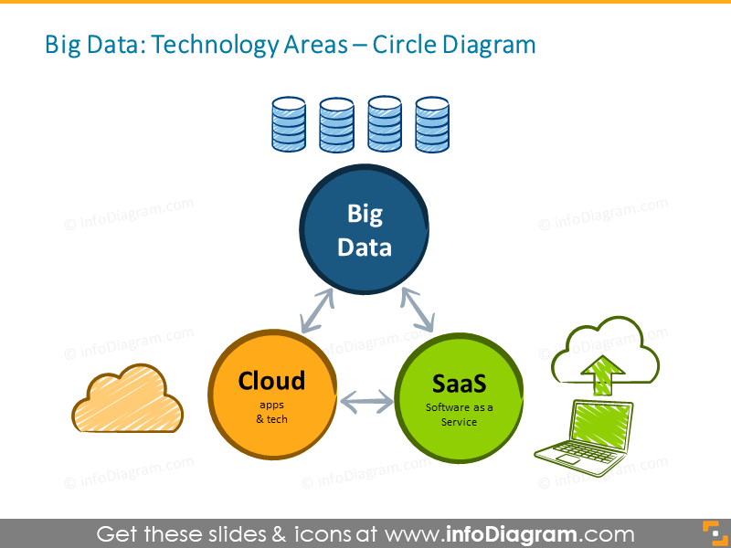 Icônes de technologie Big Data Cloud SaaS