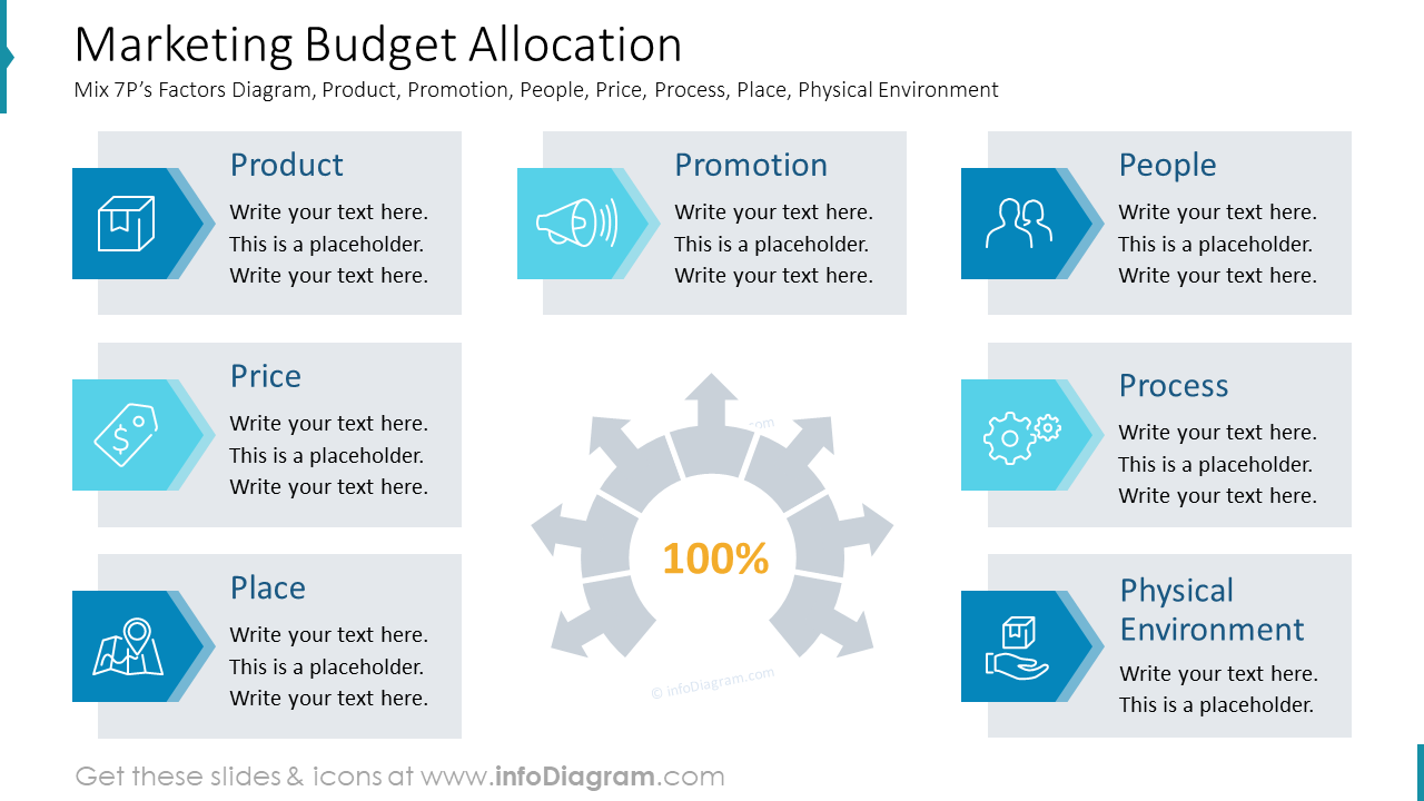 Présentation du Budget Marketing - Plan d'Allocation Financière du Budget Marketing des 7 P - Modèle de Diapositive PPT