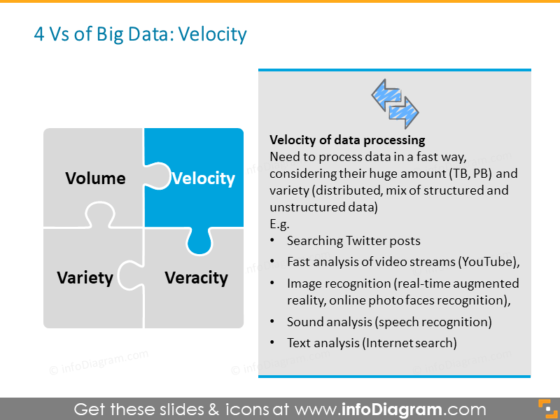 Diagrama de processamento de Velocidade de Big Data