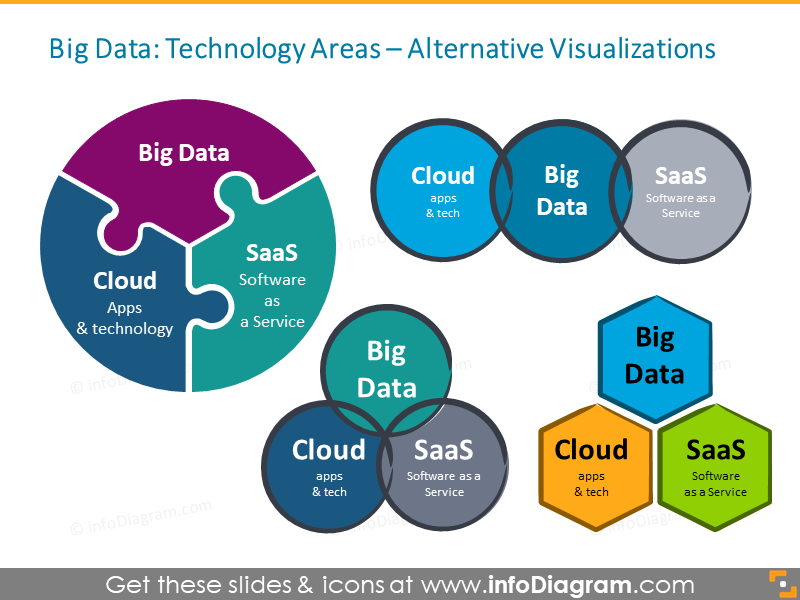 Schéma de Cloud SaaS Visuals Big Data