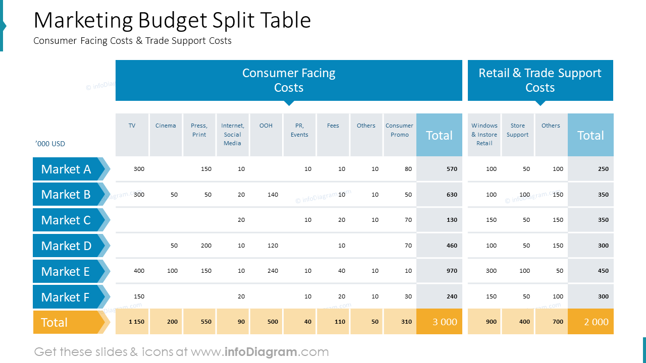 Tableau de Répartition du Budget Marketing