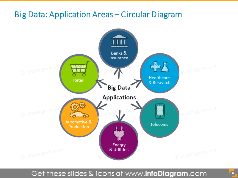 Big Data Applications finance retail automotive industry 