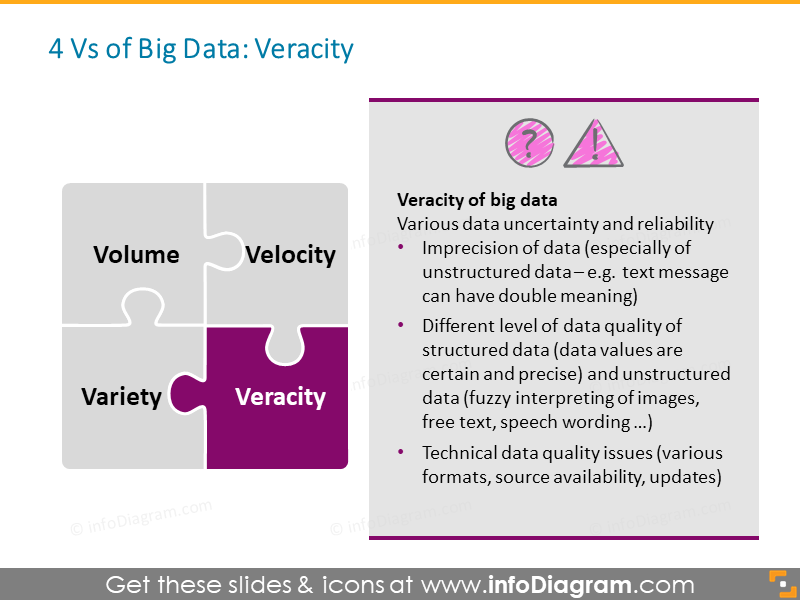 Big Data Wahrhaftigkeit Zuverlässigkeitsinformationen