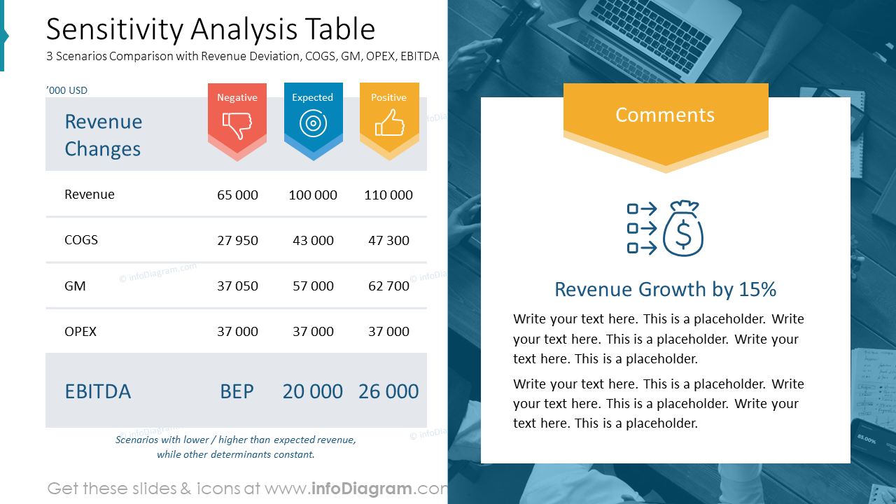 Tableau d'analyse de sensibilité