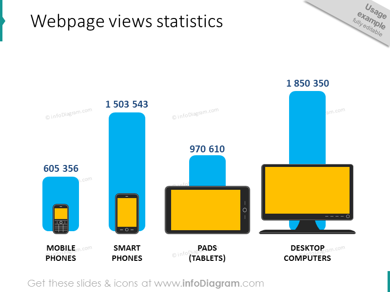 exemple d'infographie sur les statistiques des vues de page pour PowerPoint