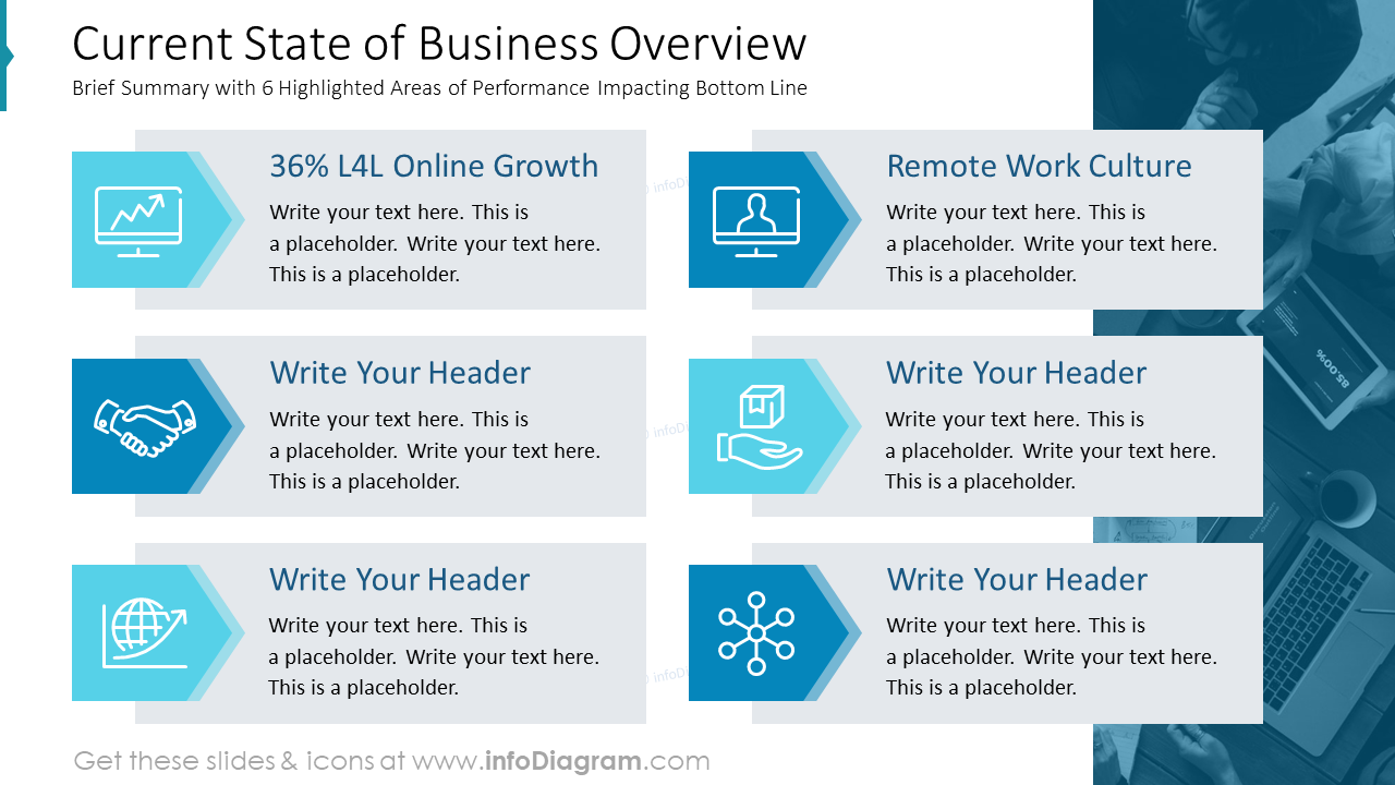 Current State of Business Overview