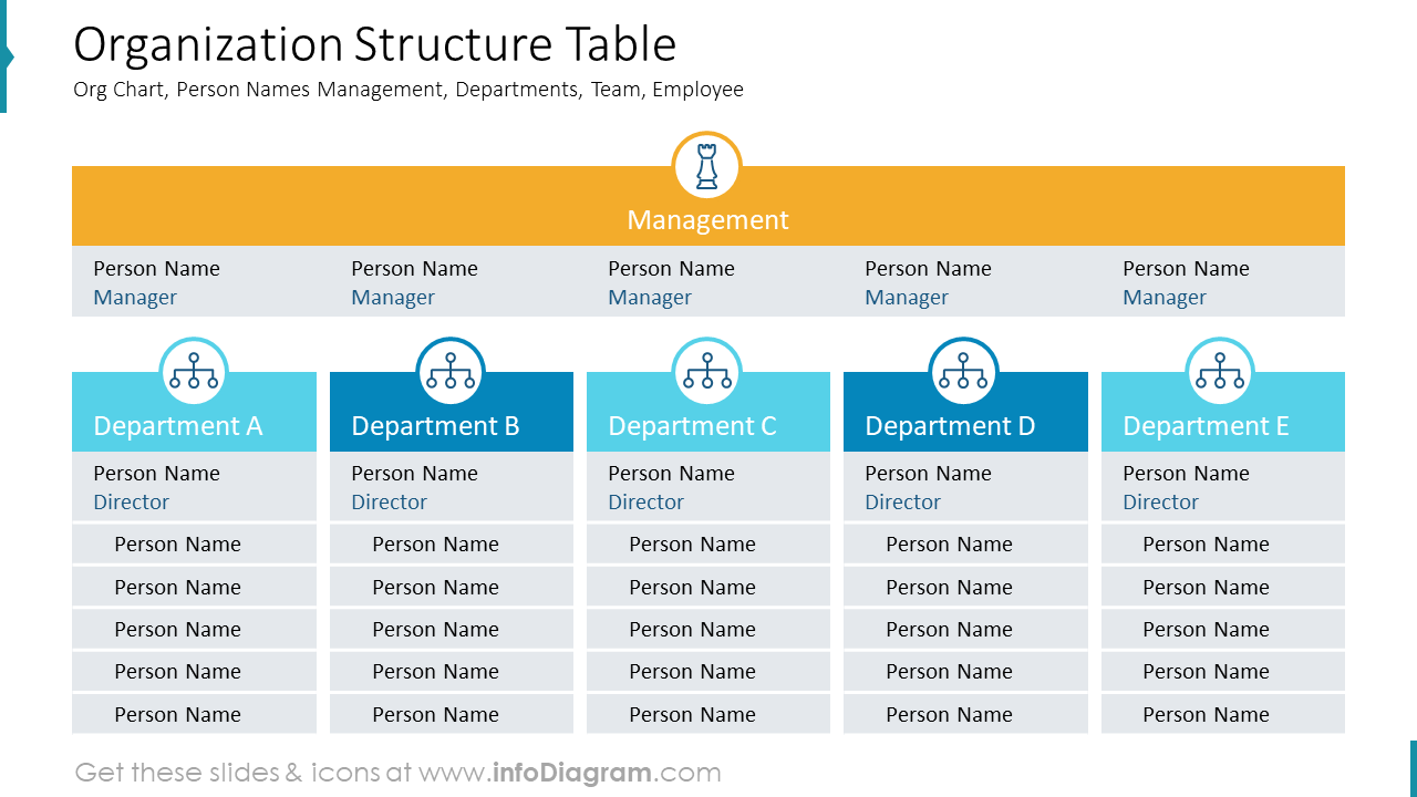 Organization Structure Table